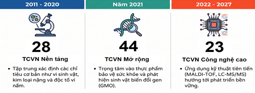 TCH1